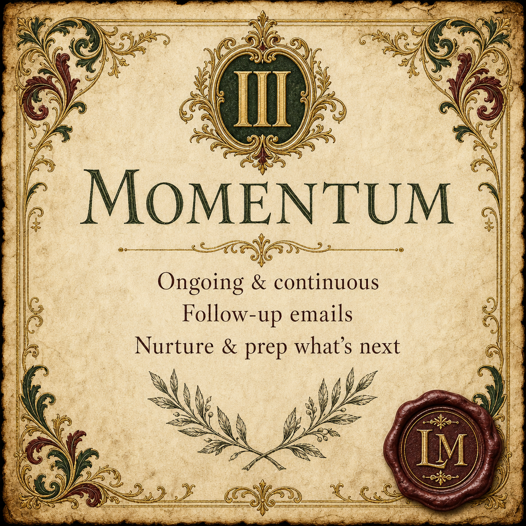 Phase III — Momentum: ongoing, follow-up emails, nurture and prep what's next.